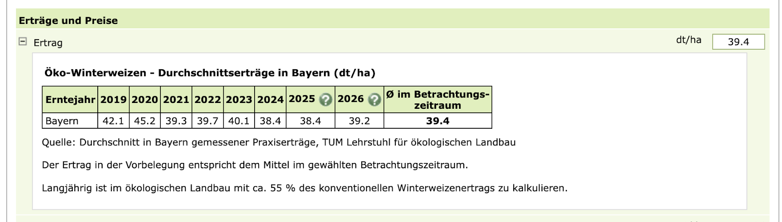Öko-Winterweizen Durchschnittserträge in Bayern – ca. 55% des konventionellen Ertrags