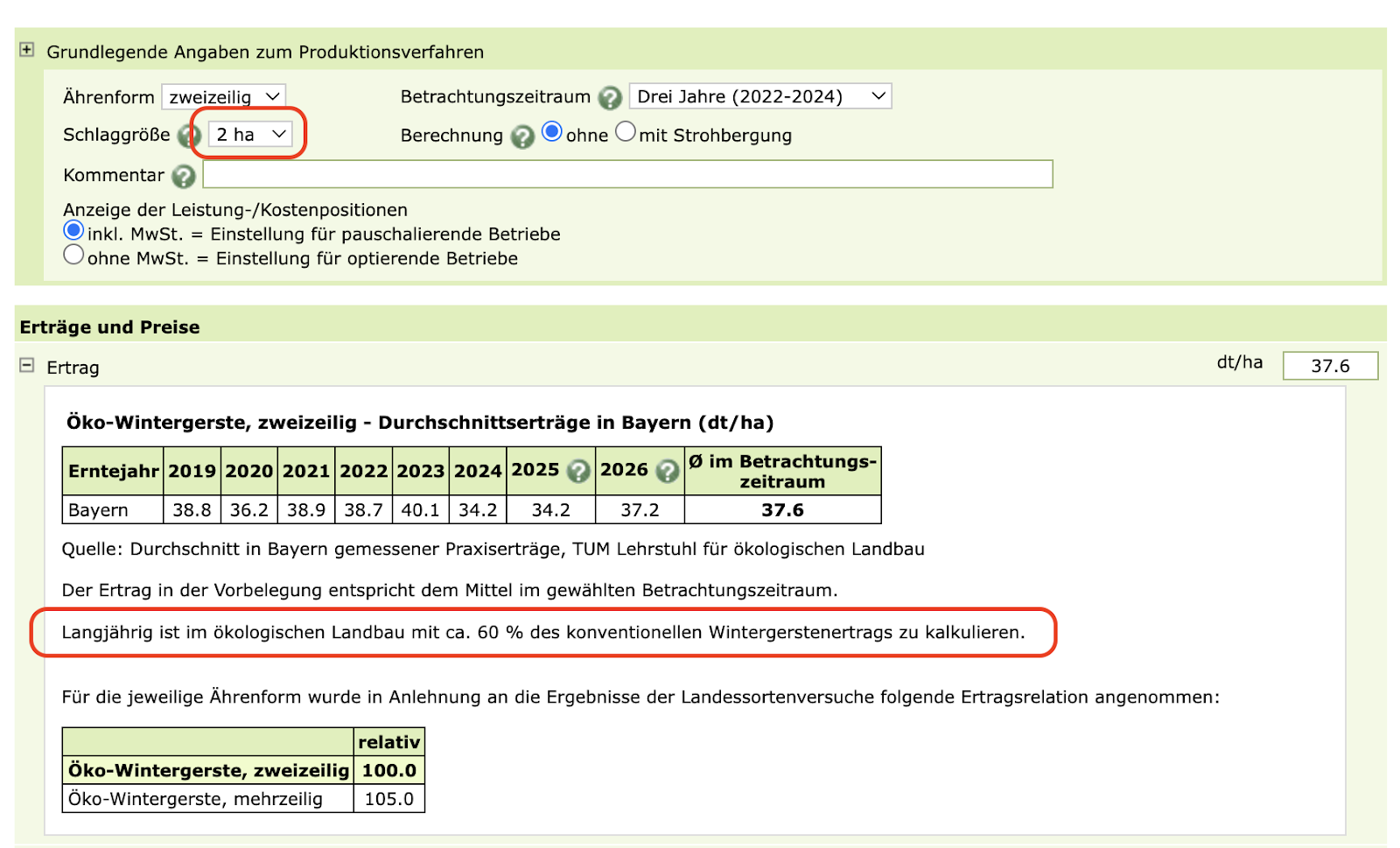 Öko-Wintergerste Ertragsdaten – 60% des konventionellen Ertrags